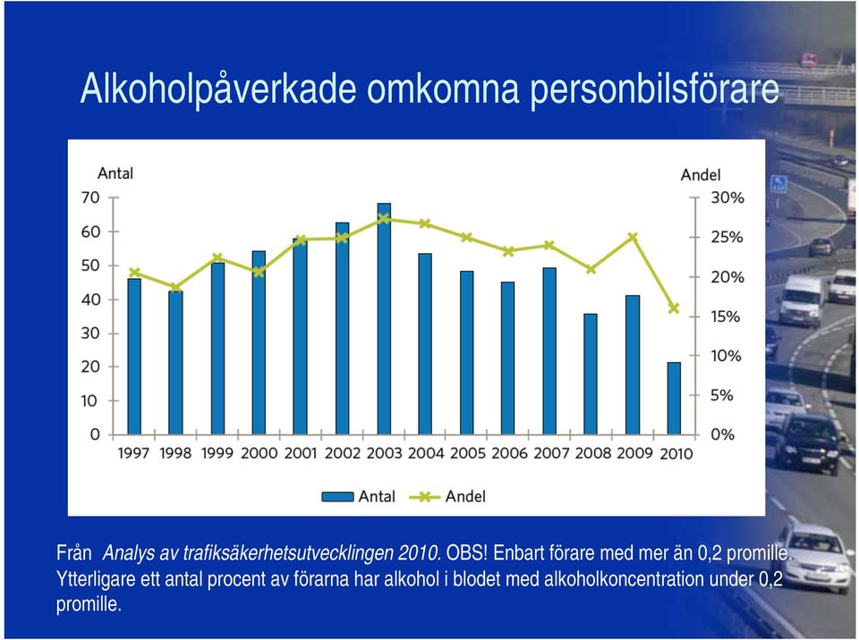 Enbart förare med mer än 0,2 promille.