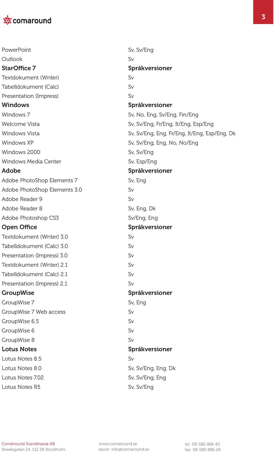 0 Textdokument (Writer) 2.1 Tabelldokument (Calc) 2.1 Presentation (Impress) 2.1 GroupWise GroupWise 7 GroupWise 7 Web access GroupWise 6.5 GroupWise 6 GroupWise 8 Lotus Notes Lotus Notes 8.