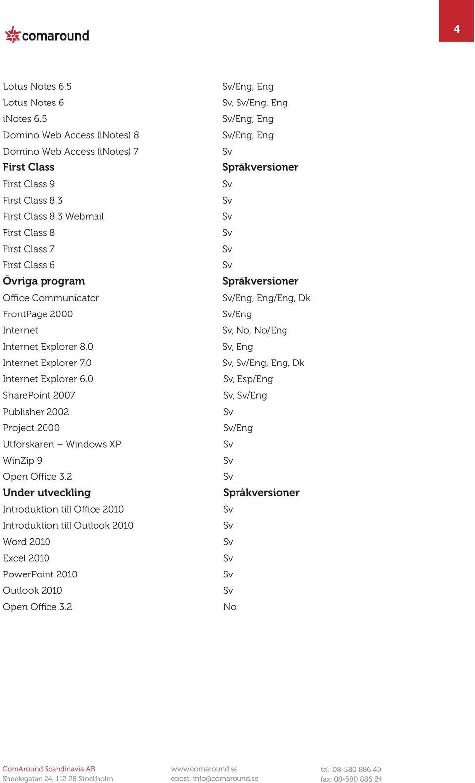 0 Internet Explorer 7.0 Internet Explorer 6.0 SharePoint 2007 Publisher 2002 Project 2000 Utforskaren Windows XP WinZip 9 Open Office 3.