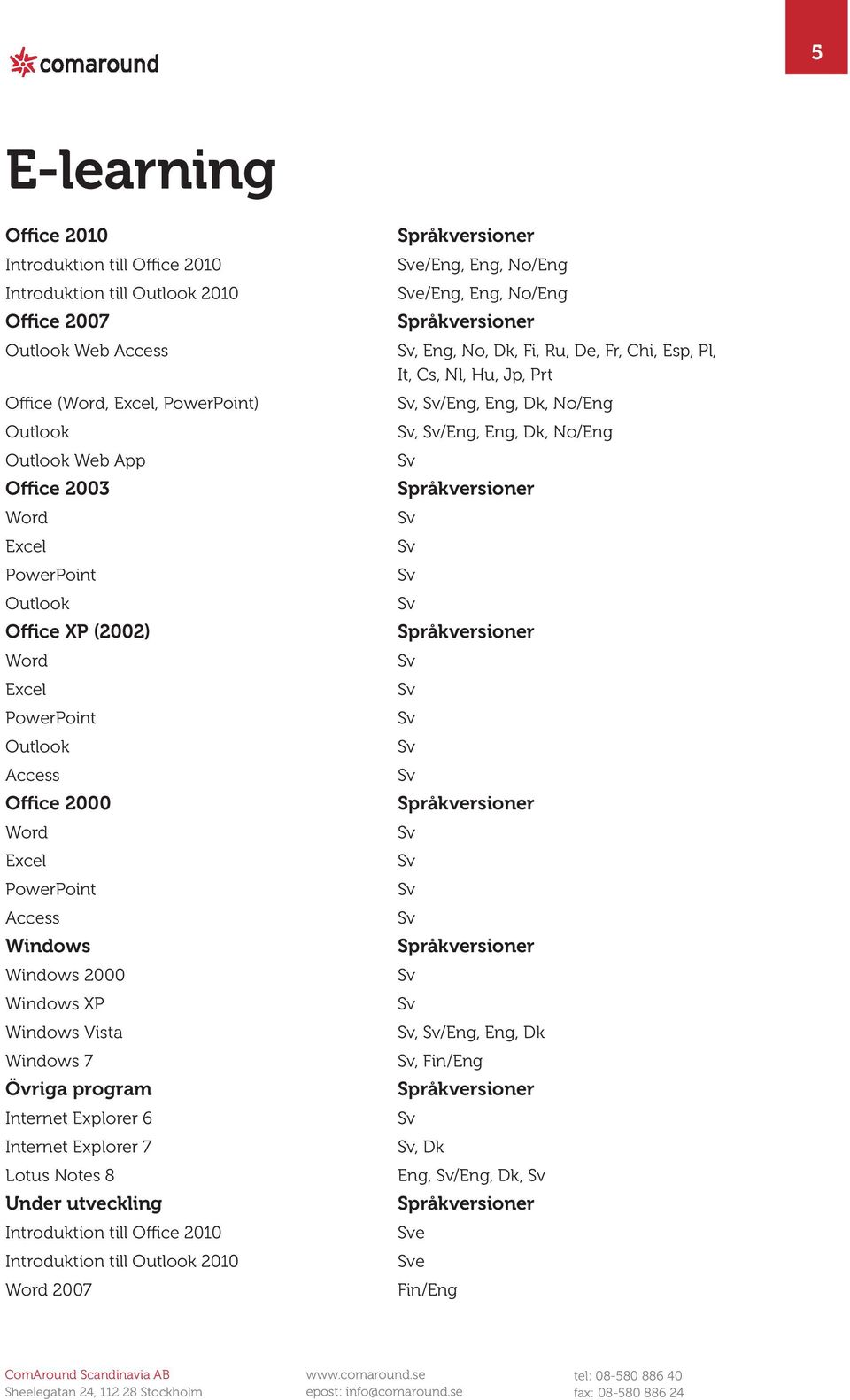 Under utveckling Introduktion till 2010 2007 e/eng, Eng, No/Eng e/eng, Eng, No/Eng, Eng, No, Dk, Fi, Ru, De, Fr, Chi, Esp,