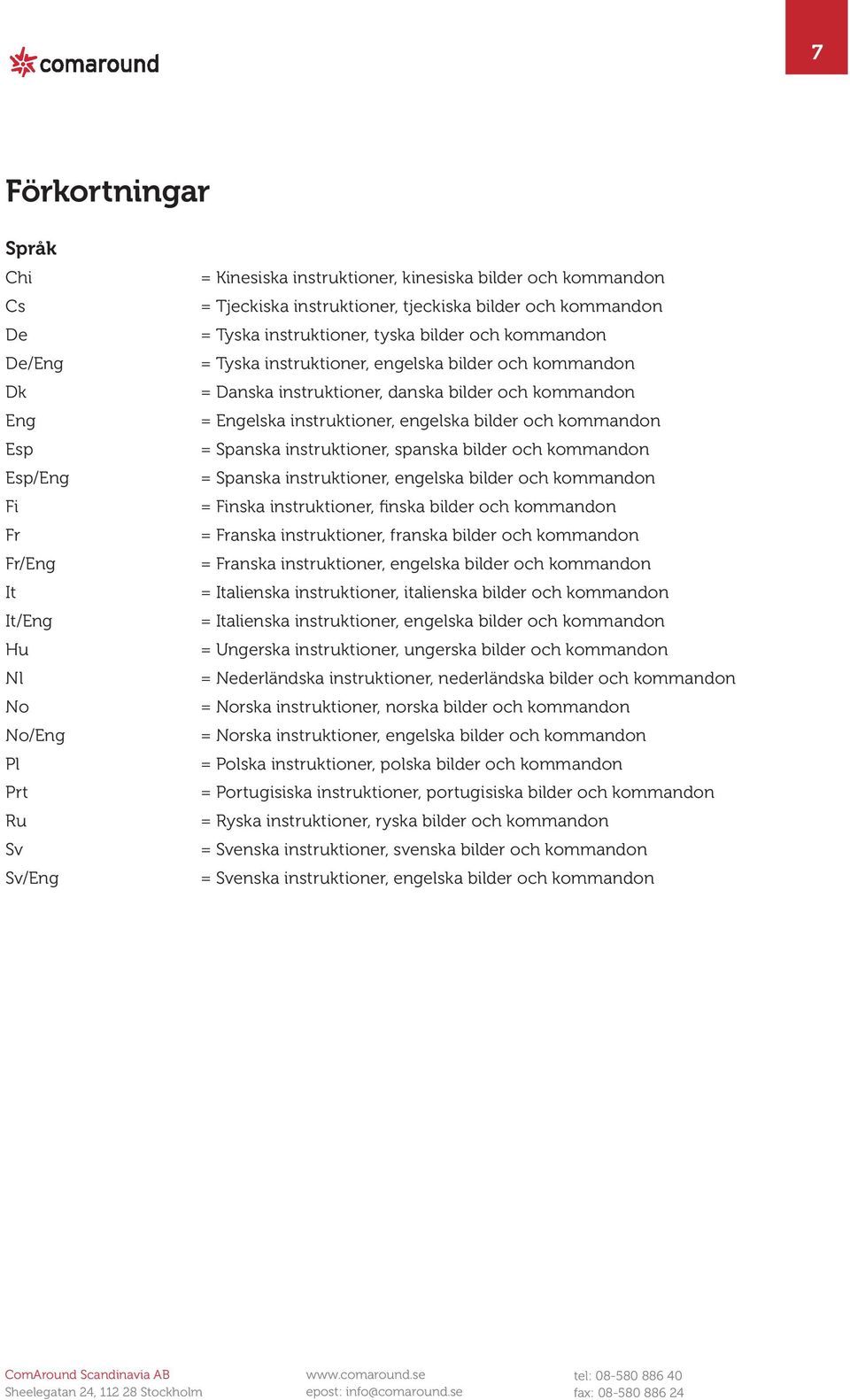 instruktioner, engelska bilder och kommandon = Spanska instruktioner, spanska bilder och kommandon = Spanska instruktioner, engelska bilder och kommandon = Finska instruktioner, finska bilder och