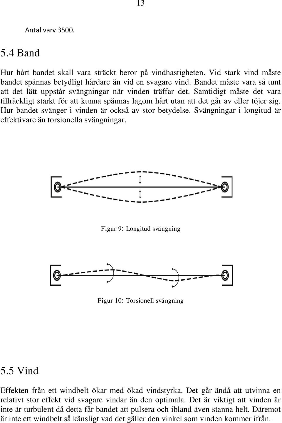 Hur bandet svänger i vinden är också av stor betydelse. Svängningar i longitud är effektivare än torsionella svängningar. Figur 9: Longitud svängning Figur 10: Torsionell svängning 5.