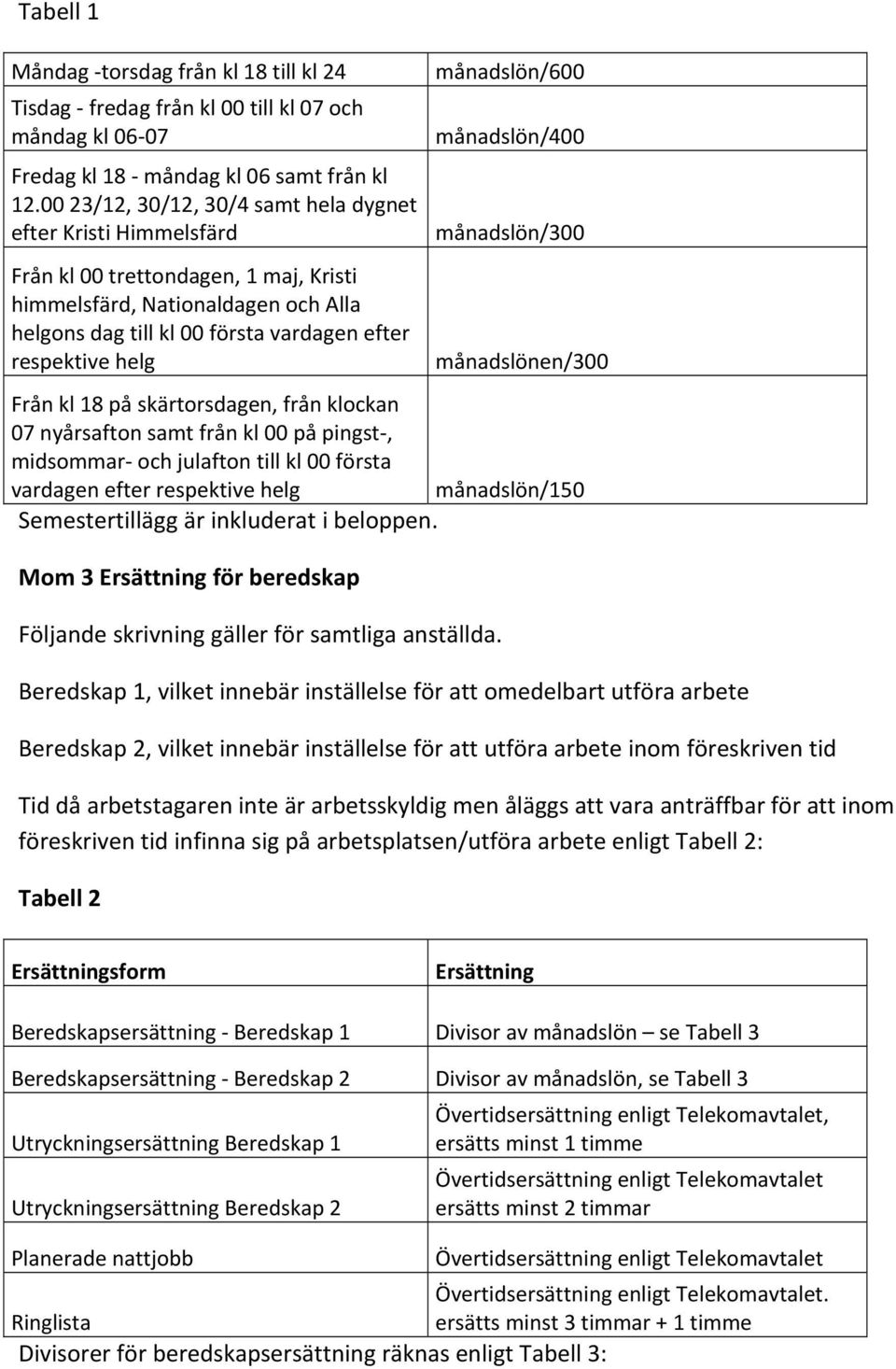 månadslön/600 månadslön/400 månadslön/300 månadslönen/300 Från kl 18 på skärtorsdagen, från klockan 07 nyårsafton samt från kl 00 på pingst, midsommar och julafton till kl 00 första vardagen efter