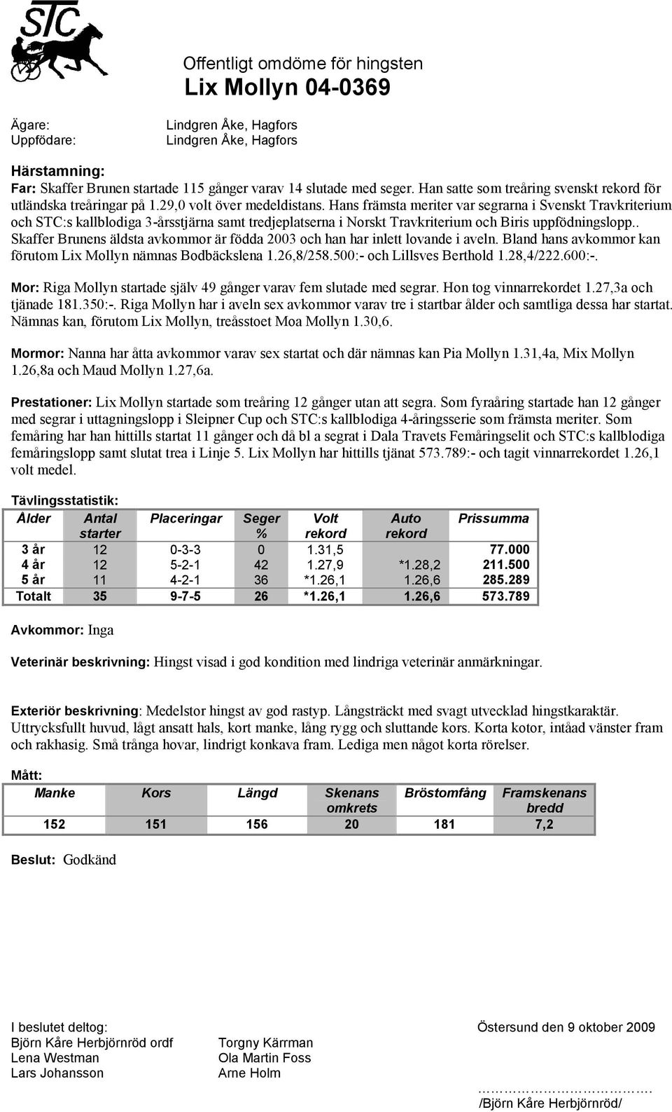 . Skaffer Brunens äldsta avkommor är födda 2003 och han har inlett lovande i aveln. Bland hans avkommor kan förutom Lix Mollyn nämnas Bodbäckslena 1.26,8/258.500:- och Lillsves Berthold 1.28,4/222.