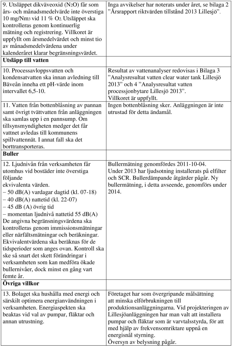 Processavloppsvatten och kondensatvatten ska innan avledning till Bäveån inneha ett ph-värde inom intervallet 6,5-10. 11.