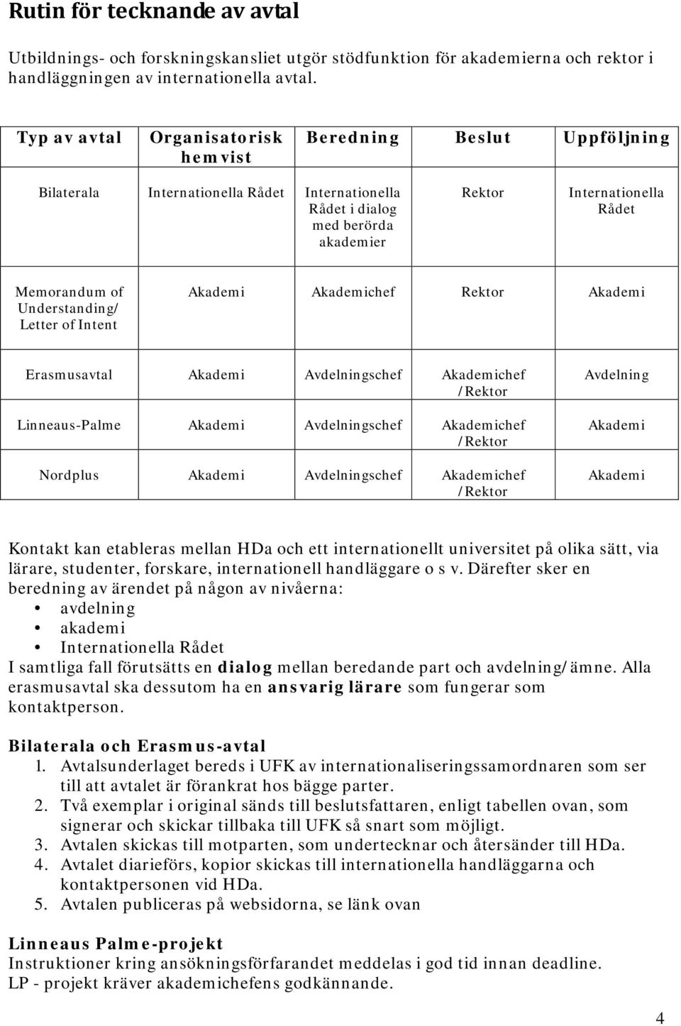 Understanding/ Letter of Intent Akademi Akademichef Rektor Akademi Erasmusavtal Akademi Avdelningschef Akademichef /Rektor Linneaus-Palme Akademi Avdelningschef Akademichef /Rektor Nordplus Akademi