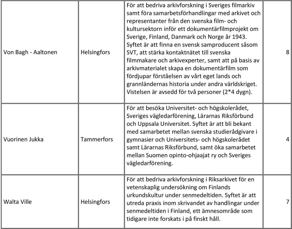 Syftet är att finna en svensk samproducent såsom SVT, att stärka kontaktnätet till svenska filmmakare och arkivexperter, samt att på basis av arkivmaterialet skapa en dokumentärfilm som fördjupar