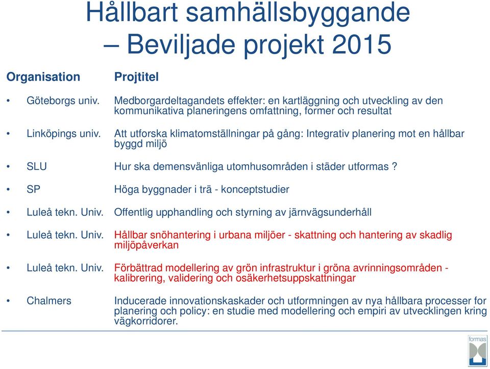 Att utforska klimatomställningar på gång: Integrativ planering mot en hållbar byggd miljö SLU Hur ska demensvänliga utomhusområden i städer utformas?