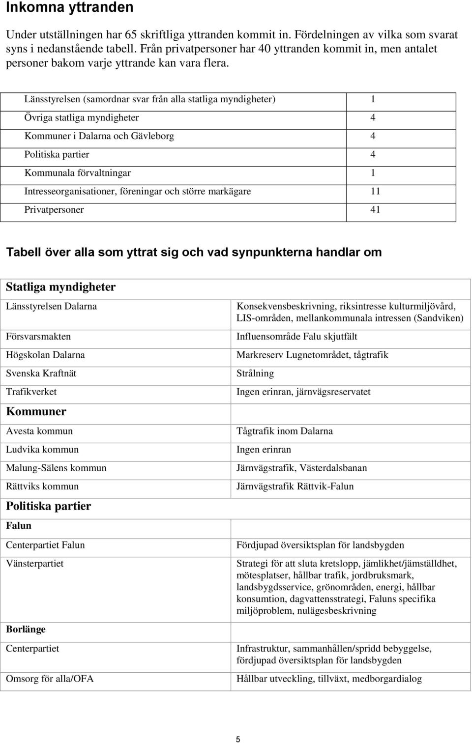Länsstyrelsen (samordnar svar från alla statliga myndigheter) 1 Övriga statliga myndigheter 4 Kommuner i Dalarna och Gävleborg 4 Politiska partier 4 Kommunala förvaltningar 1 Intresseorganisationer,