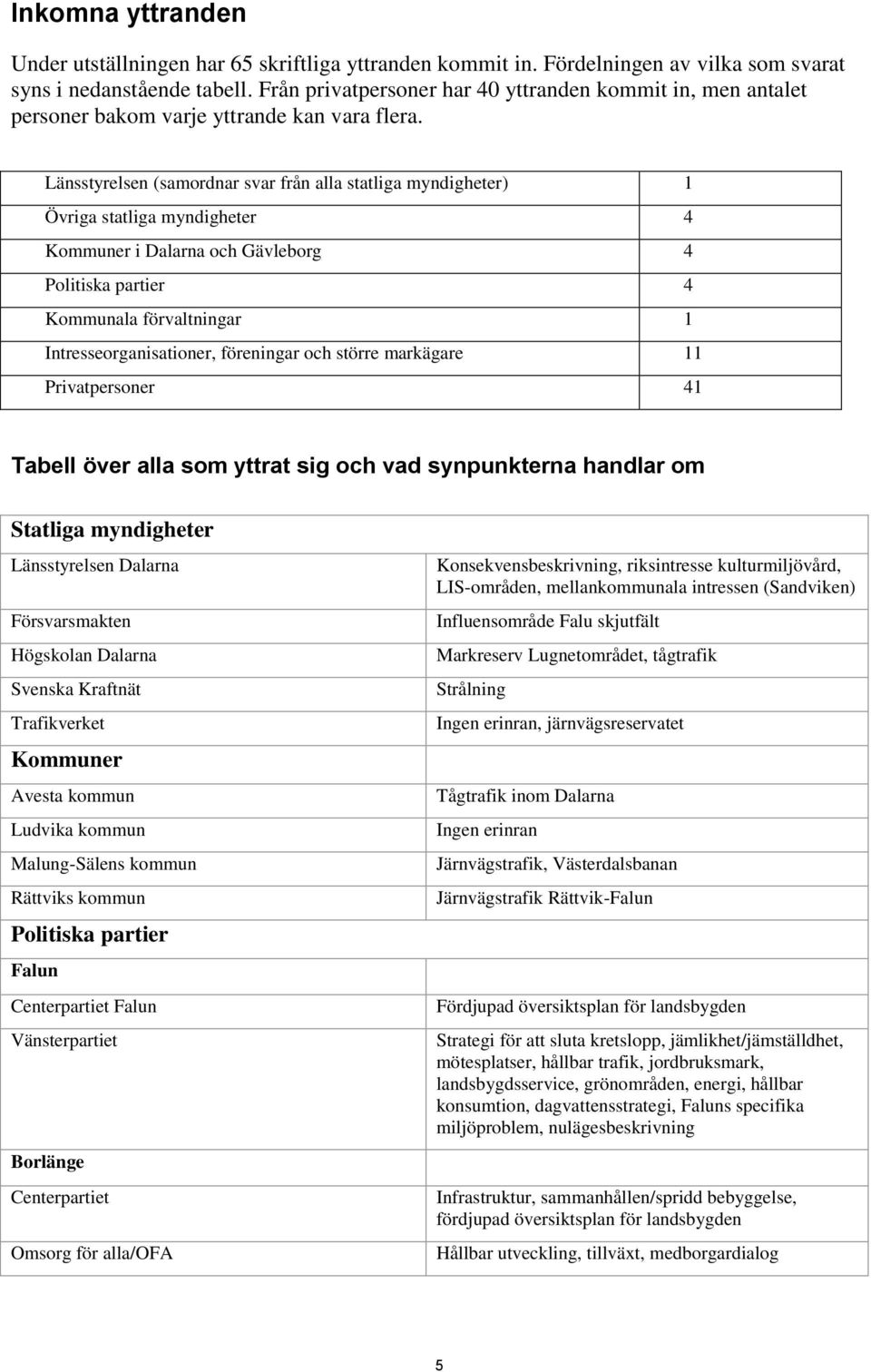 Länsstyrelsen (samordnar svar från alla statliga myndigheter) 1 Övriga statliga myndigheter 4 Kommuner i Dalarna och Gävleborg 4 Politiska partier 4 Kommunala förvaltningar 1 Intresseorganisationer,