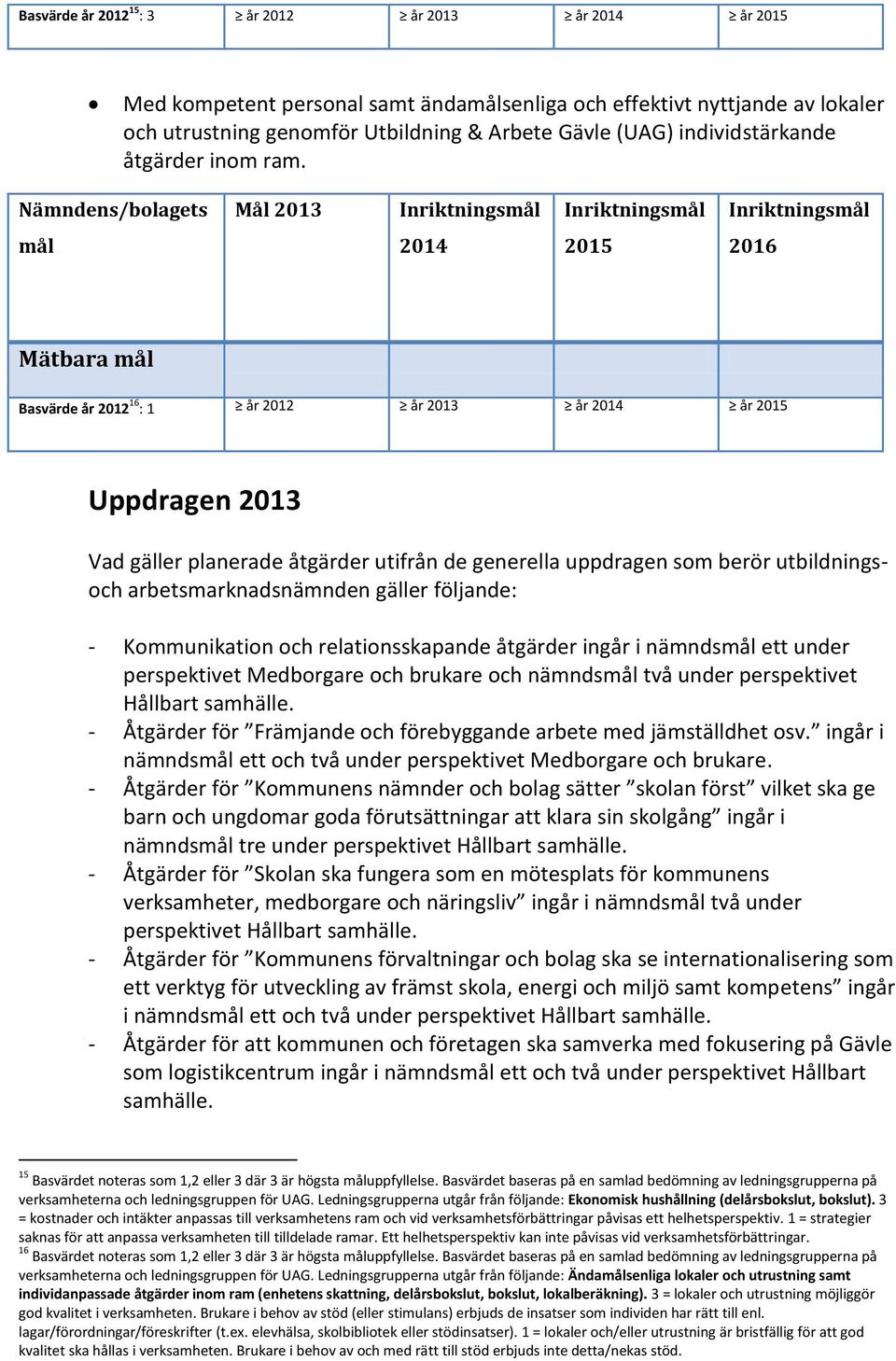 relationsskapande åtgärder ingår i nämnds ett under perspektivet Medborgare och brukare och nämnds två under perspektivet Hållbart samhälle.