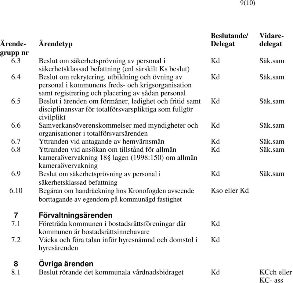 5 Beslut i ärenden om förmåner, ledighet och fritid samt disciplinansvar för totalförsvarspliktiga som fullgör civilplikt 6.