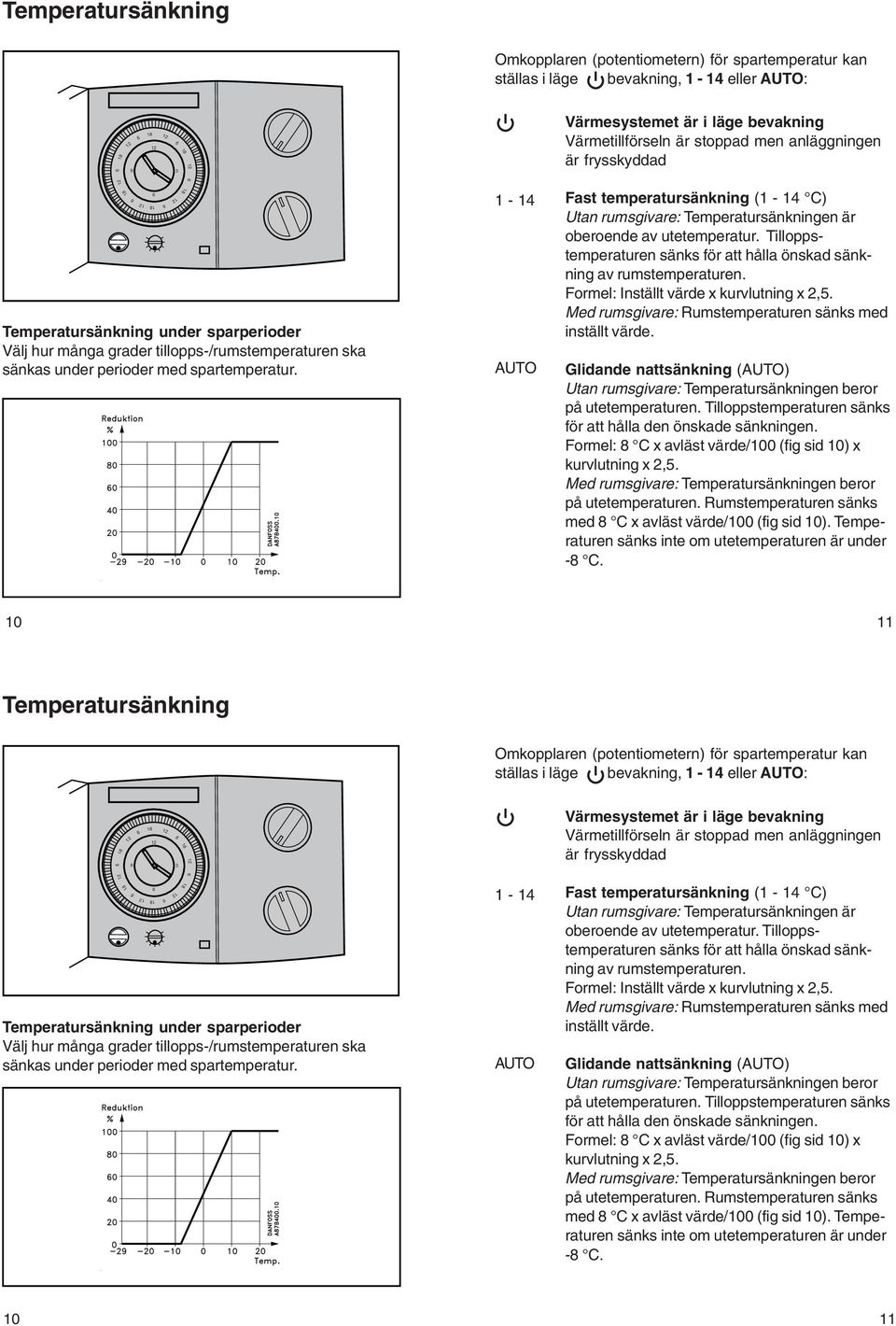 1-14 AUTO Värmesystemet är i läge bevakning Värmetillförseln är stoppad men anläggningen är frysskyddad Fast temperatursänkning (1-14 C) Utan rumsgivare: Temperatursänkningen är oberoende av