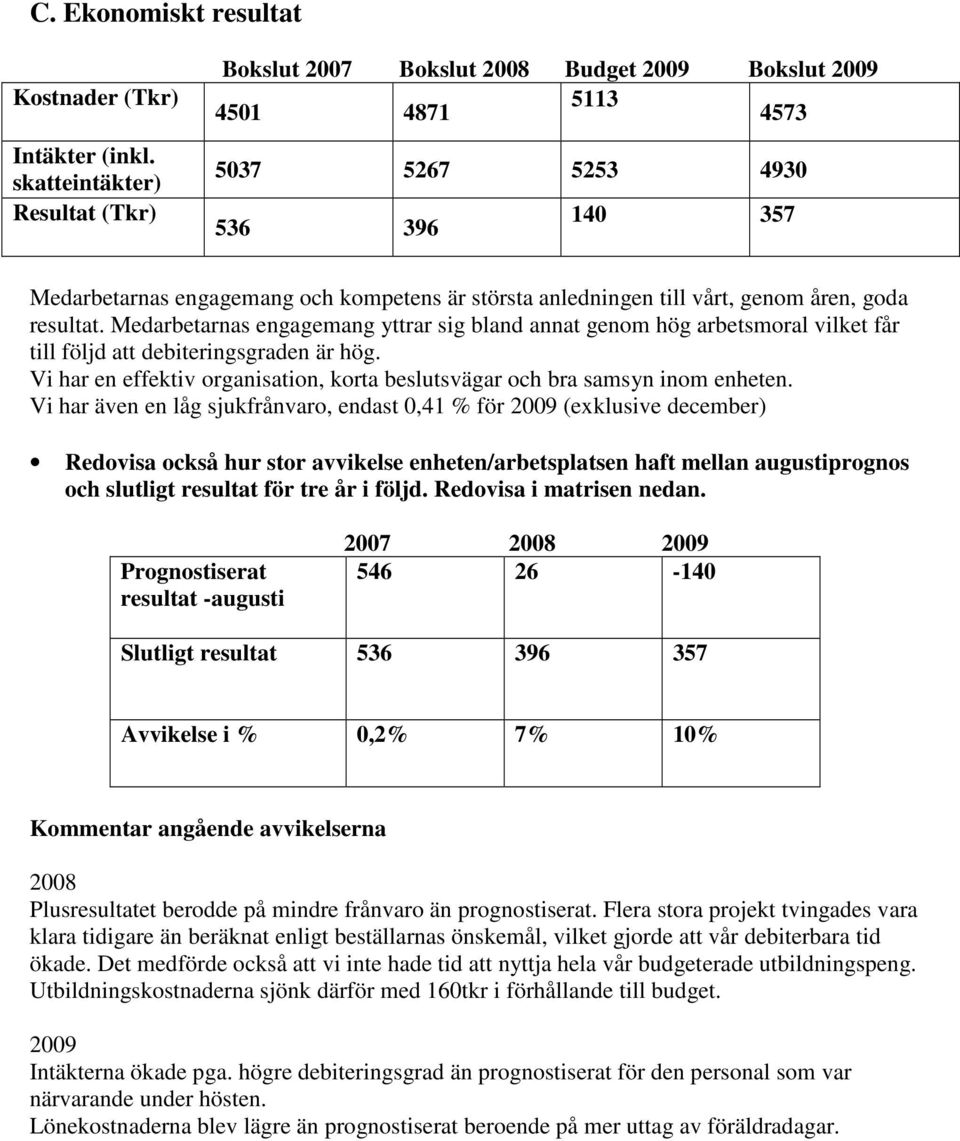 till vårt, genom åren, goda resultat. Medarbetarnas engagemang yttrar sig bland annat genom hög arbetsmoral vilket får till följd att debiteringsgraden är hög.