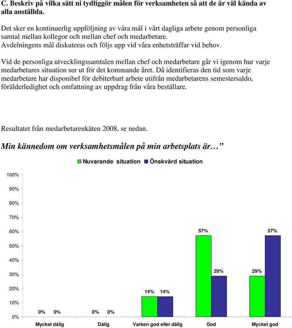 Avdelningens mål diskuteras och följs upp vid våra enhetsträffar vid behov.