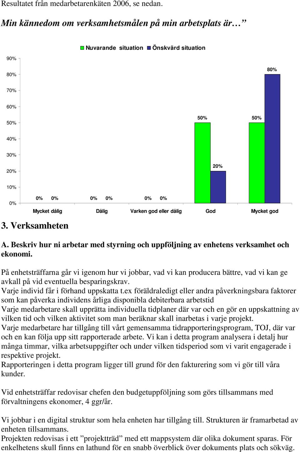 eller dålig God Mycket god 3. Verksamheten A. Beskriv hur ni arbetar med styrning och uppföljning av enhetens verksamhet och ekonomi.