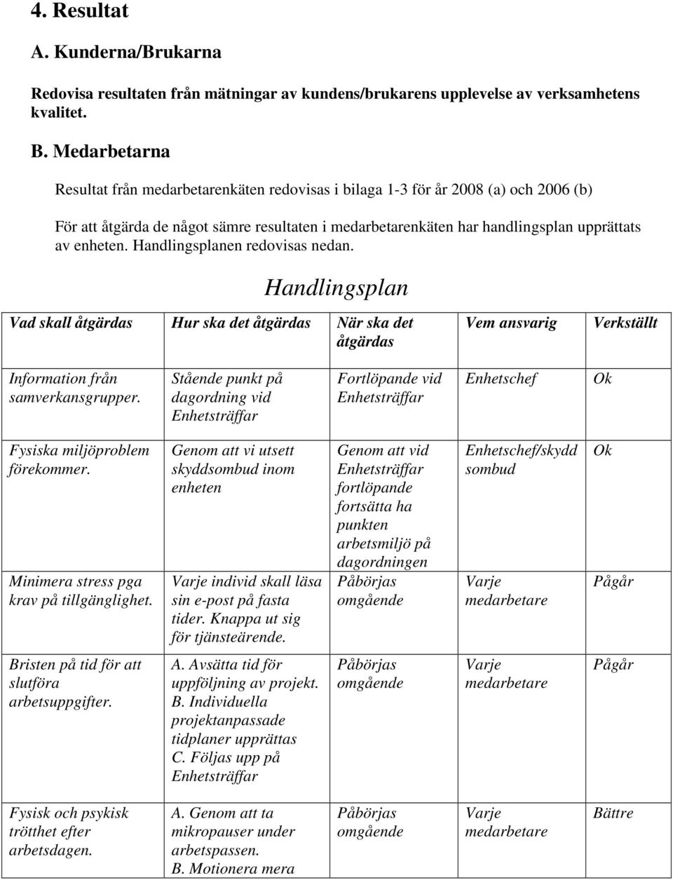 Handlingsplanen redovisas nedan. Handlingsplan Vad skall åtgärdas Hur ska det åtgärdas När ska det åtgärdas Vem ansvarig Verkställt Information från samverkansgrupper.