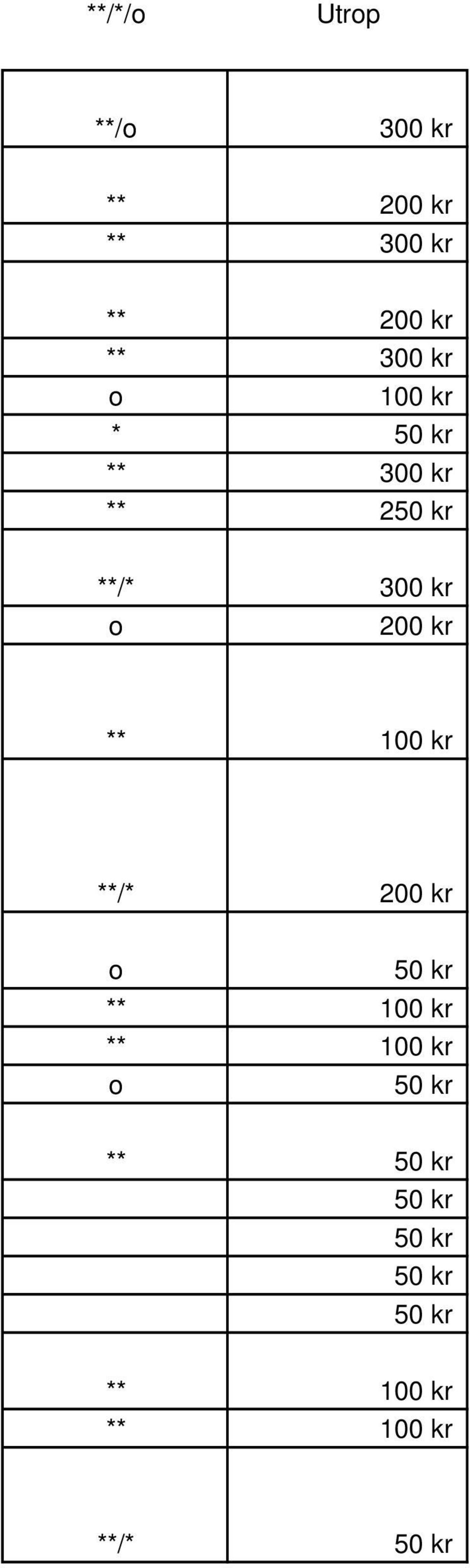 ** 2 **/* 200 kr
