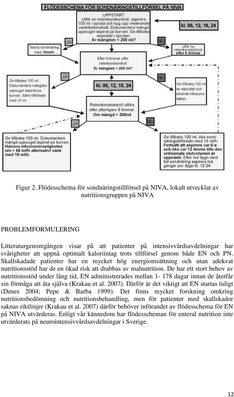 svårigheter att uppnå optimalt kaloriintag trots tillförsel genom både EN och PN.