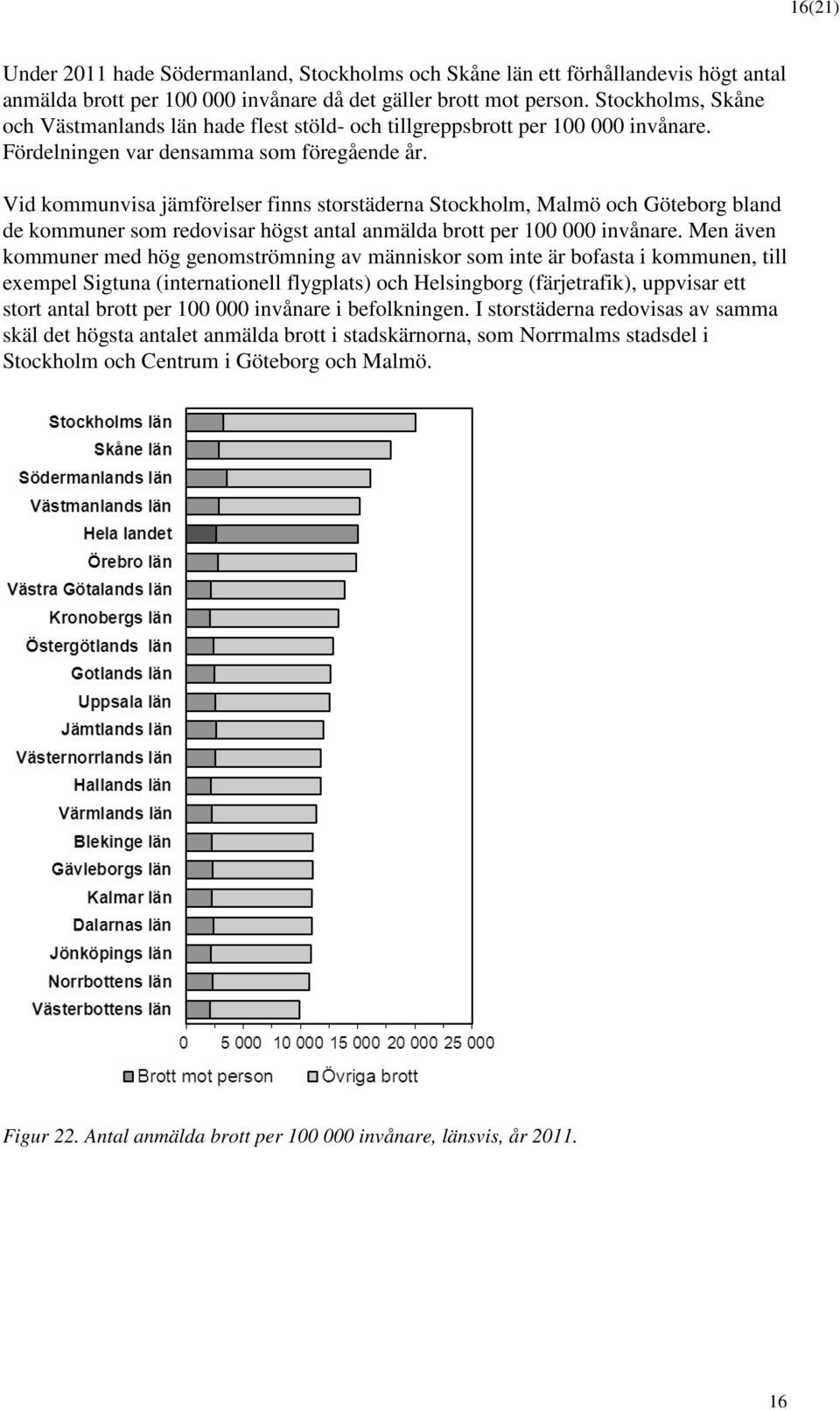 Vid kommunvisa jämförelser finns storstäderna Stockholm, Malmö och Göteborg bland de kommuner som redovisar högst antal anmälda brott per 100 000 invånare.