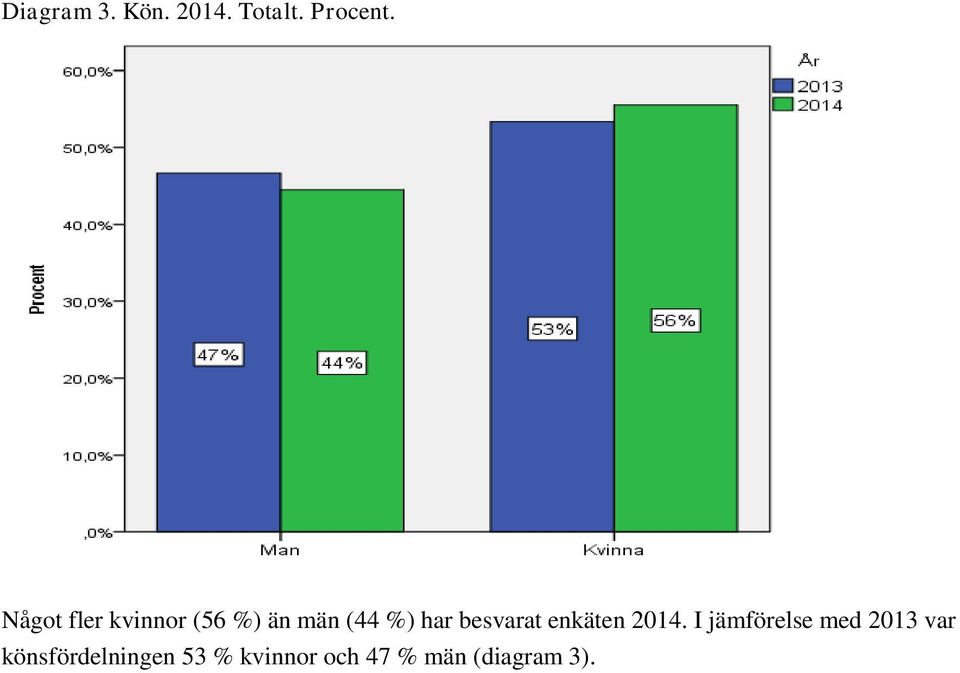 besvarat enkäten 2014.