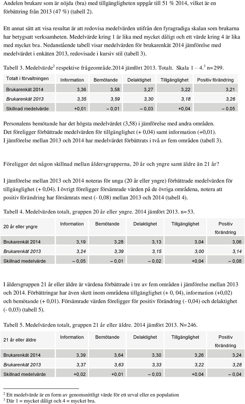 Medelvärde kring 1 är lika med mycket dåligt och ett värde kring 4 är lika med mycket bra.