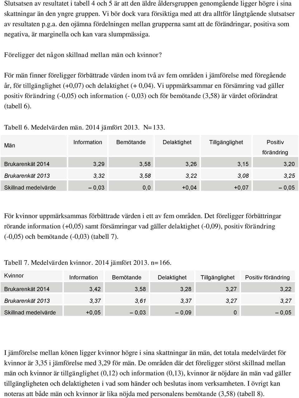 Föreligger det någon skillnad mellan män och kvinnor?