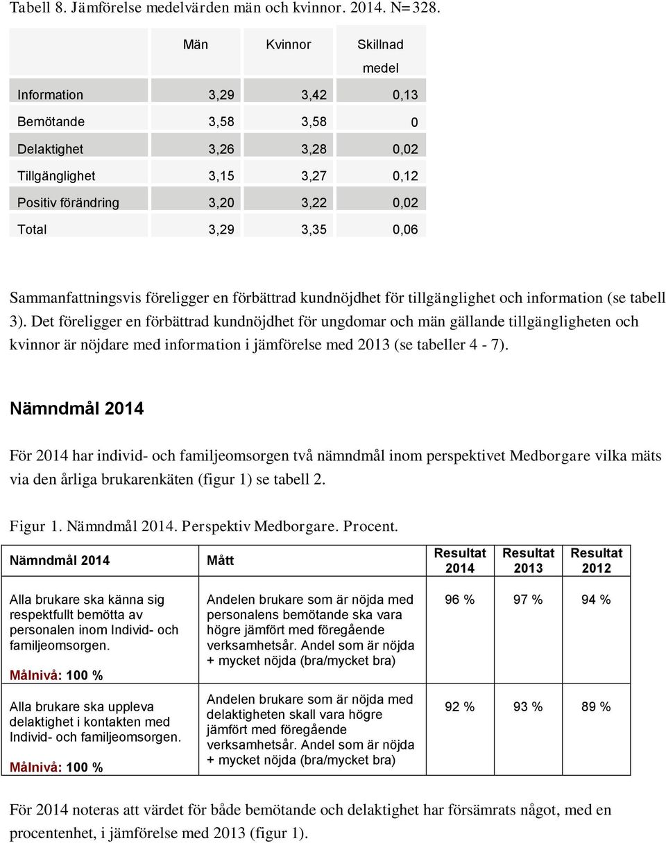 Sammanfattningsvis föreligger en förbättrad kundnöjdhet för tillgänglighet och information (se tabell 3).