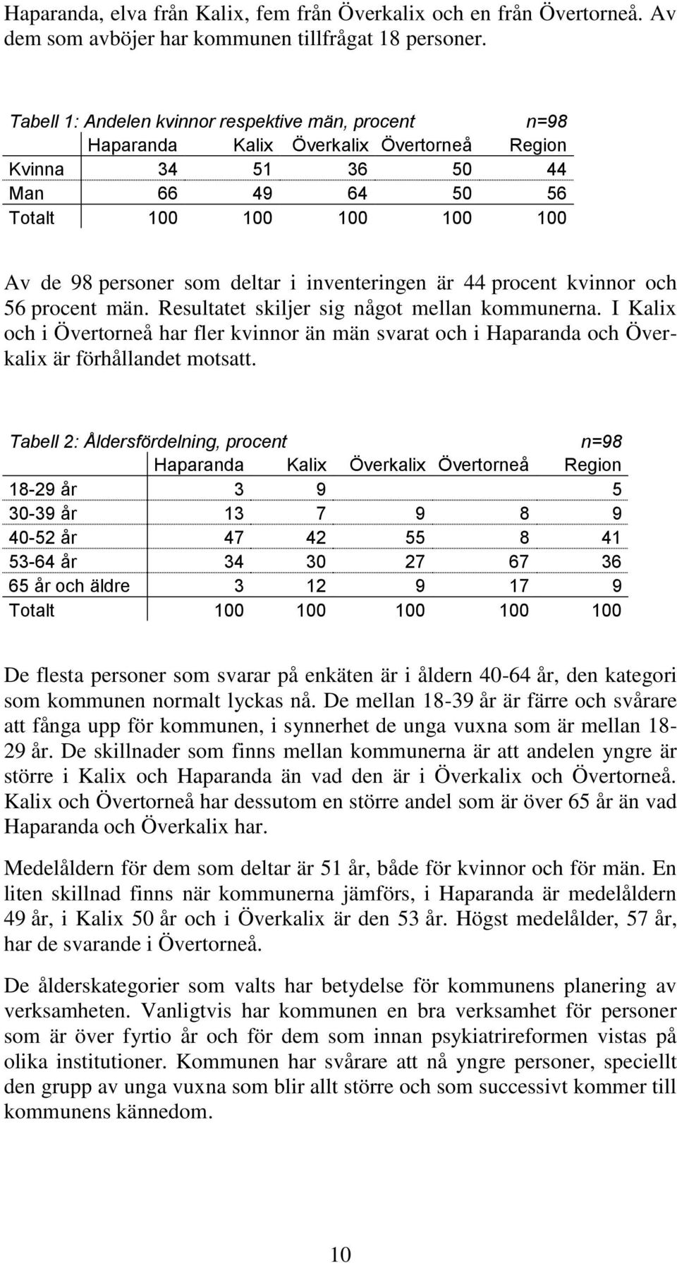 inventeringen är 44 procent kvinnor och 56 procent män. Resultatet skiljer sig något mellan kommunerna.