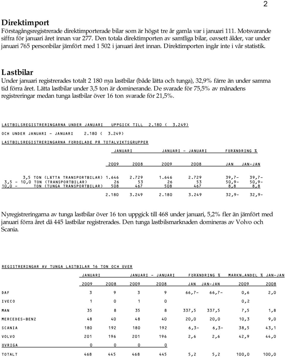 2 Lastbilar Under januari registrerades totalt 2 180 nya lastbilar (både lätta och tunga), 32,9% färre än under samma tid förra året. Lätta lastbilar under 3,5 ton är dominerande.