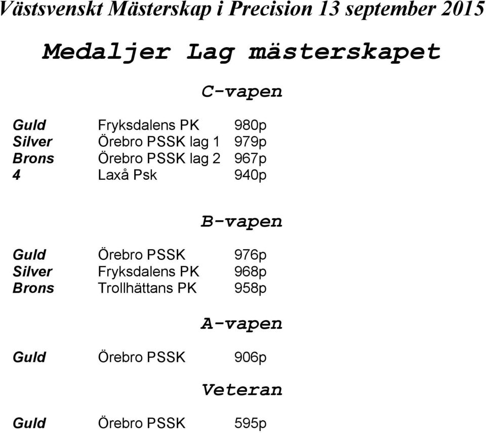 B-vapen Guld Örebro PSSK 976p Silver Fryksdalens PK 968p Brons