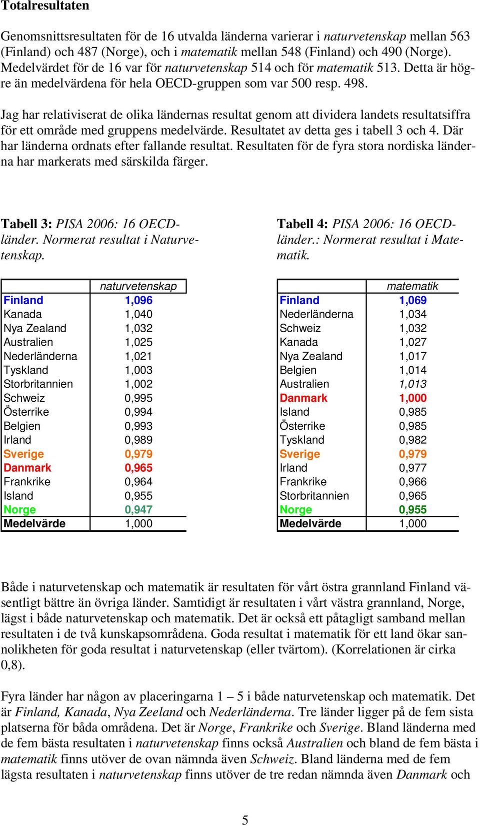 Jag har relativiserat de olika ländernas resultat genom att dividera landets resultatsiffra för ett område med gruppens medelvärde. Resultatet av detta ges i tabell 3 och 4.