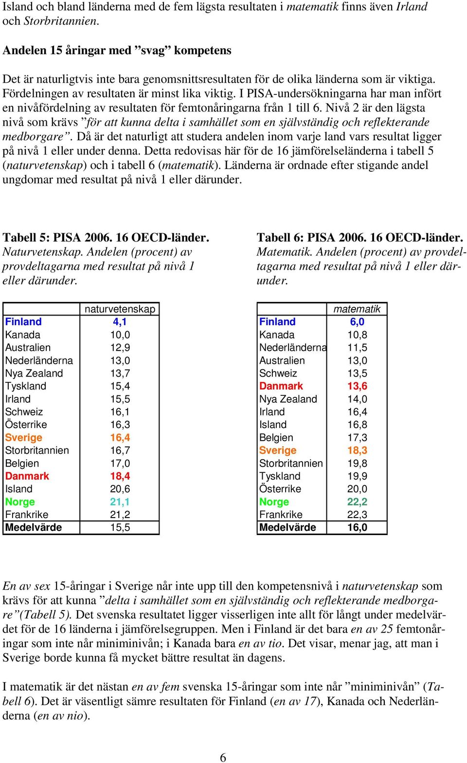 I PISA-undersökningarna har man infört en nivåfördelning av resultaten för femtonåringarna från 1 till 6.