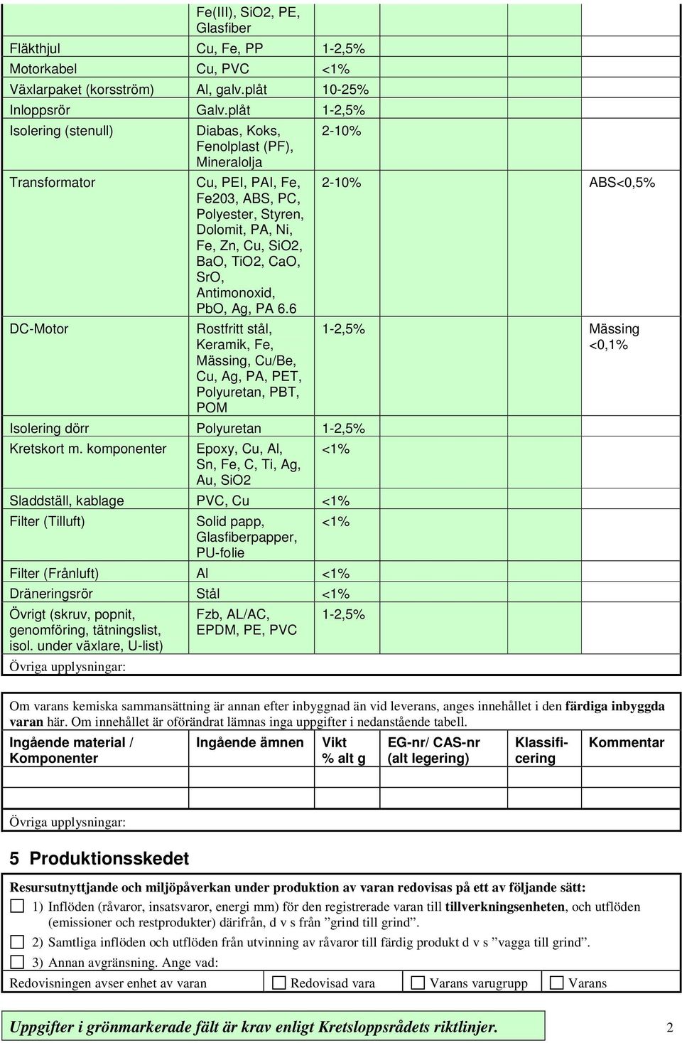 CaO, SrO, Antimonoxid, PbO, Ag, PA 6.6 Rostfritt stål, Keramik, Fe, Mässing, Cu/Be, Cu, Ag, PA, PET, Polyuretan, PBT, POM 2-10% Isolering dörr Polyuretan 1-2,5% Kretskort m.