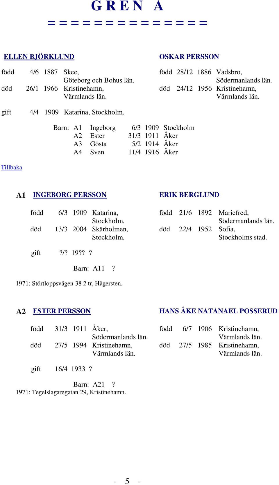 död 24/12 1956 Kristinehamn, Barn: A1 Ingeborg 6/3 1909 Stockholm A2 Ester 31/3 1911 Åker A3 Gösta 5/2 1914 Åker A4 Sven 11/4 1916 Åker Tillbaka A1 INGEBORG PERSSON ERIK BERGLUND död 6/3 1909