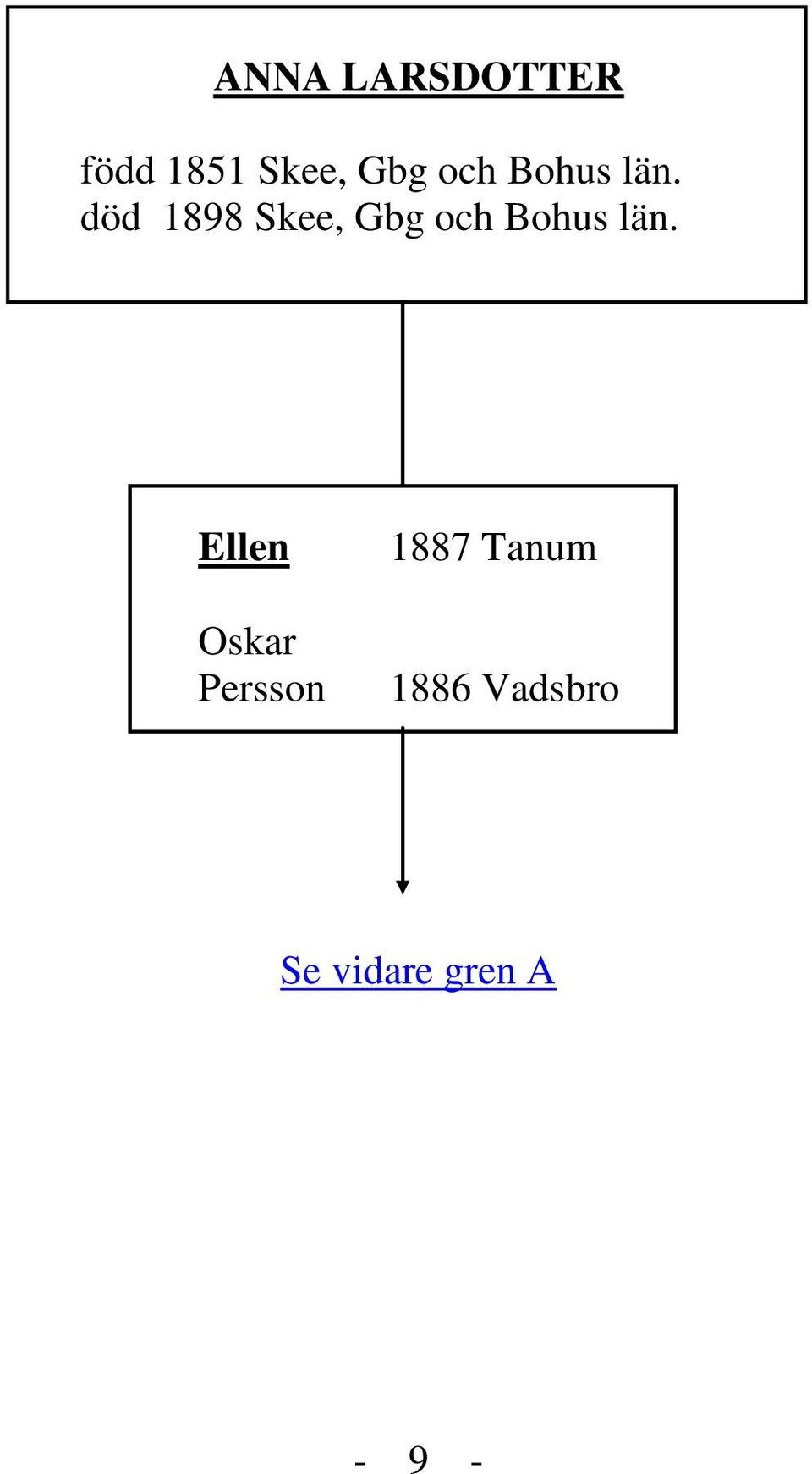 död 1898 Skee, Gbg och  Ellen Oskar