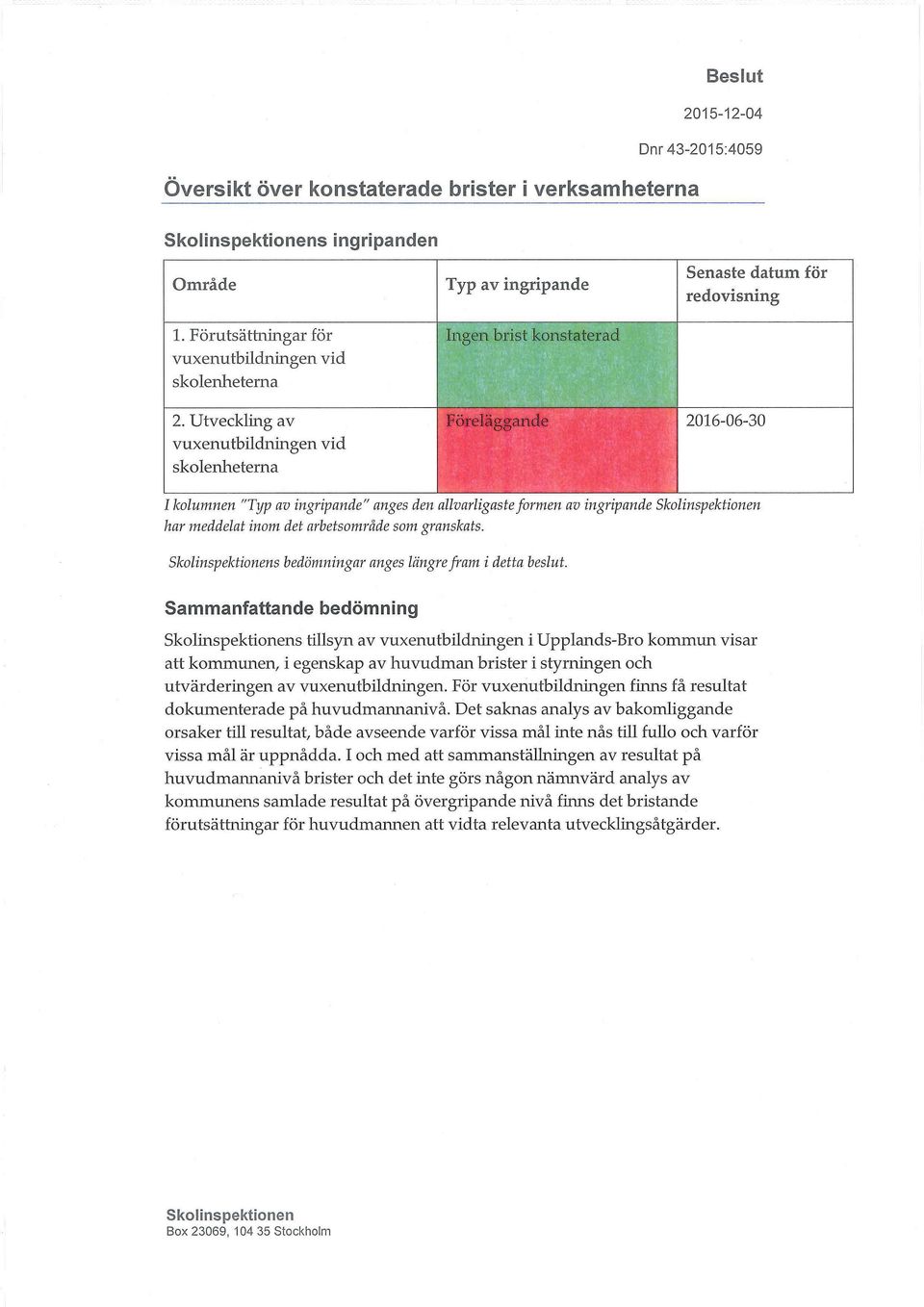 Utveckling av Föreläggande 2016-06-30 vuxenutbildningen vid skolenheterna, g 4 I kolumnen "Typ av ingripande" anges den allvarligaste formen av ingripande har meddelat inom det arbetsområde som