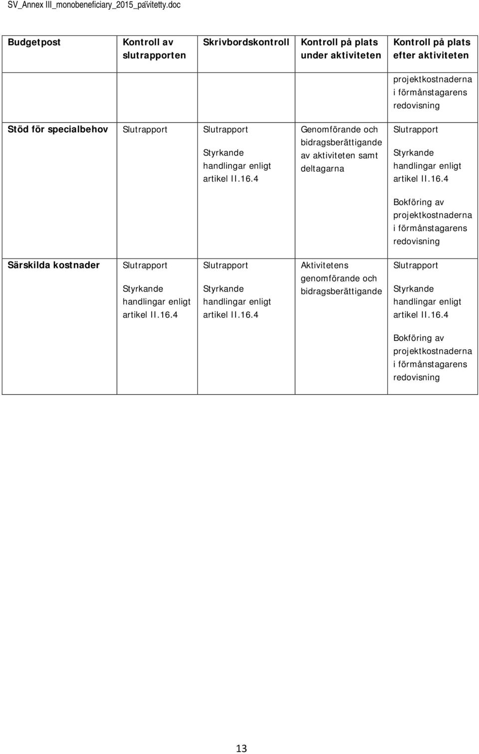prjektkstnaderna redvisning Stöd för specialbehv Slutrapprt Slutrapprt artikel II.16.