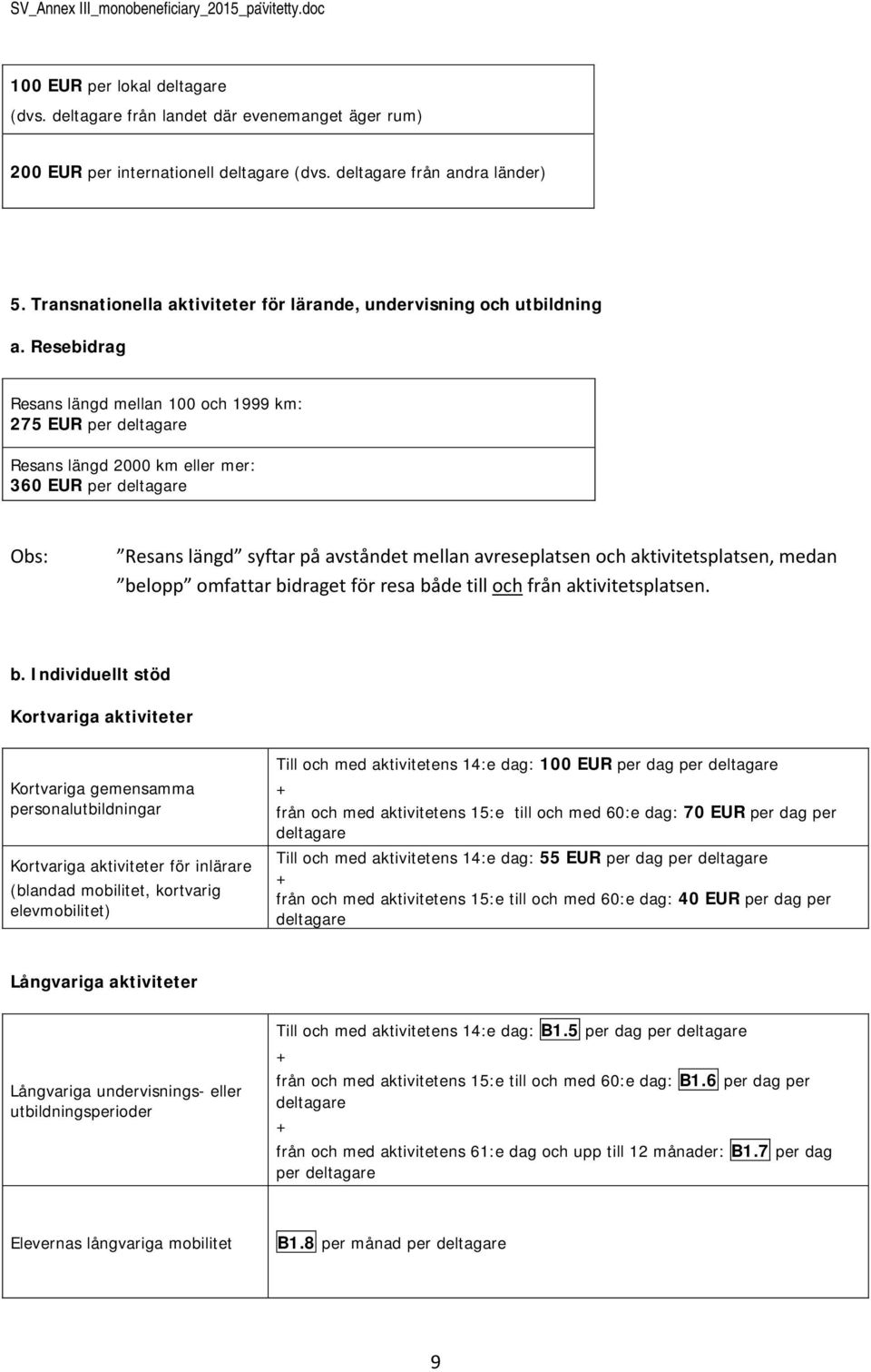 Resebidrag Resans längd mellan 100 ch 1999 km: 275 EUR per deltagare Resans längd 2000 km eller mer: 360 EUR per deltagare Obs: Resans längd syftar på avståndet mellan avreseplatsen ch