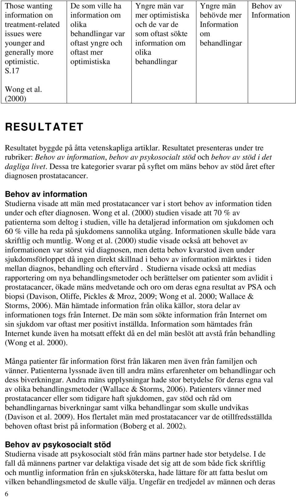 män behövde mer Information om behandlingar Behov av Information Wong et al. (2000) RESULTATET Resultatet byggde på åtta vetenskapliga artiklar.