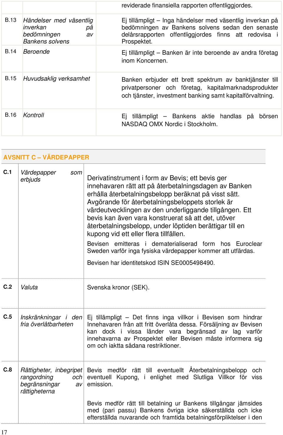 B.15 Huvudsaklig verksamhet Banken erbjuder ett brett spektrum av banktjänster till privatpersoner och företag, kapitalmarknadsprodukter och tjänster, investment banking samt kapitalförvaltning. B.16 Kontroll Ej tillämpligt Bankens aktie handlas på börsen NASDAQ OMX Nordic i Stockholm.