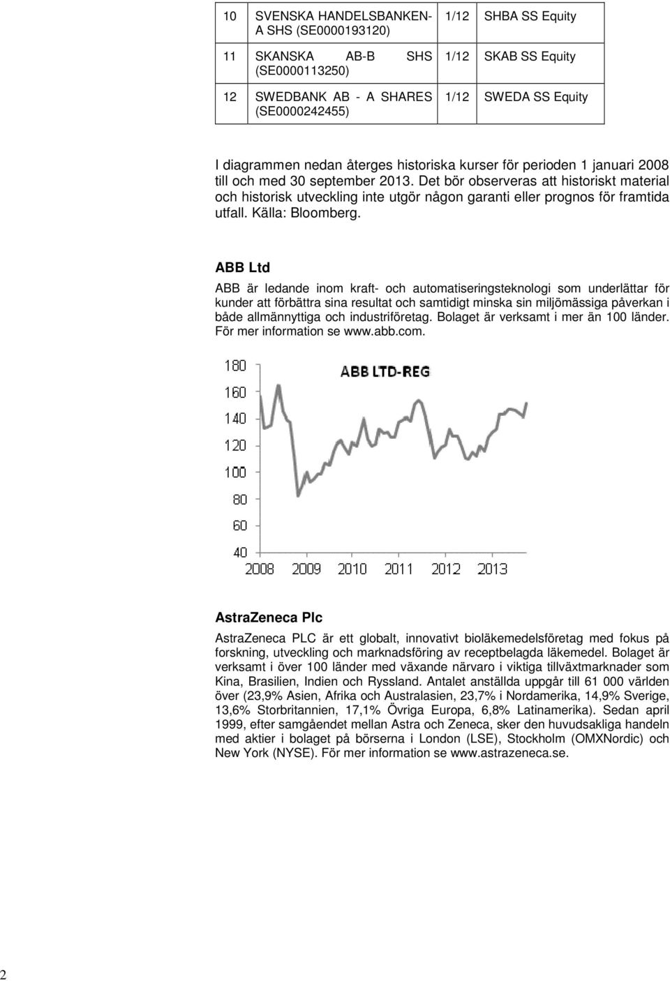 Det bör observeras att historiskt material och historisk utveckling inte utgör någon garanti eller prognos för framtida utfall. Källa: Bloomberg.