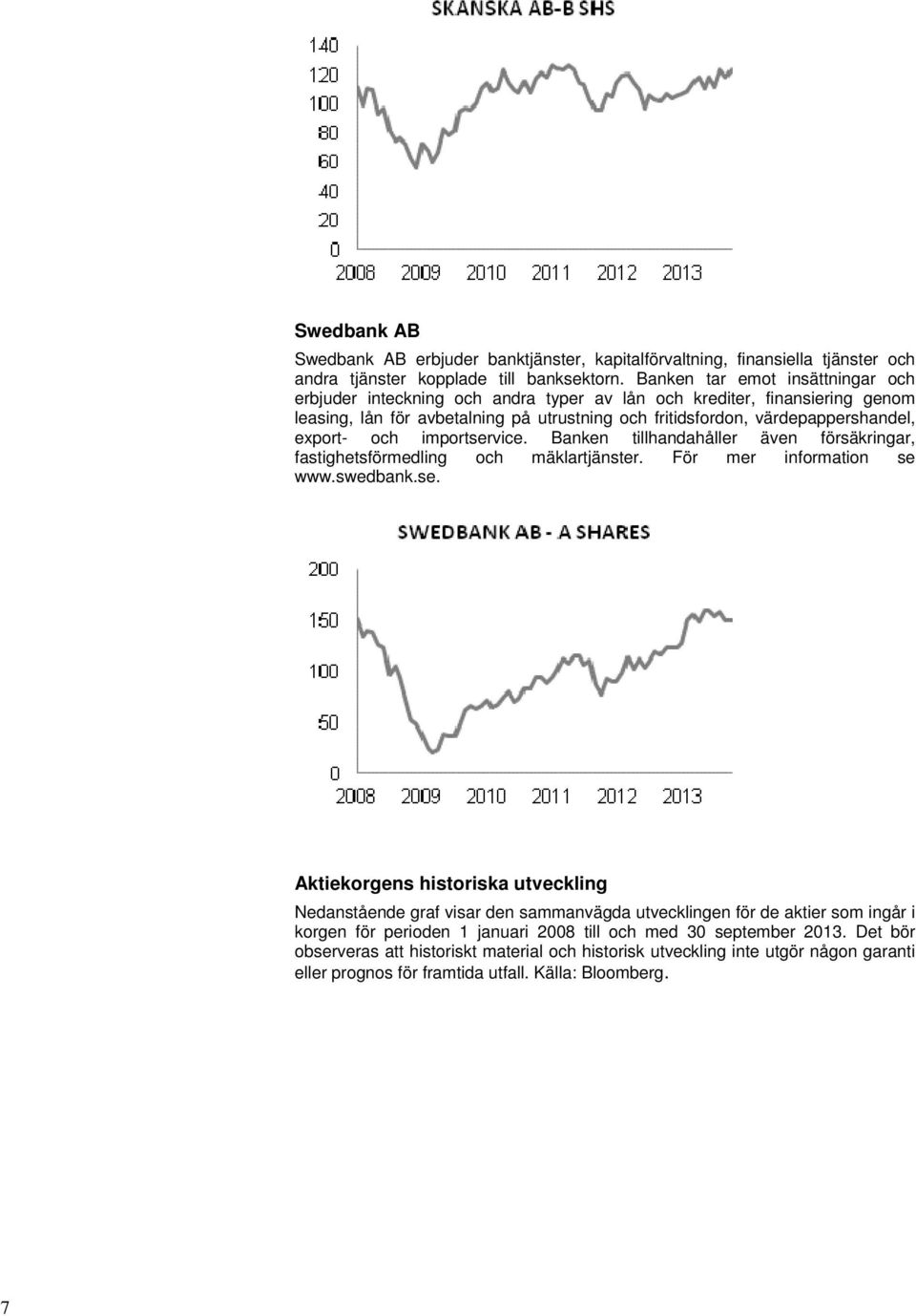 och importservice. Banken tillhandahåller även försäkringar, fastighetsförmedling och mäklartjänster. För mer information se www.swedbank.se. Aktiekorgens historiska utveckling Nedanstående graf visar den sammanvägda utvecklingen för de aktier som ingår i korgen för perioden 1 januari 2008 till och med 30 september 2013.