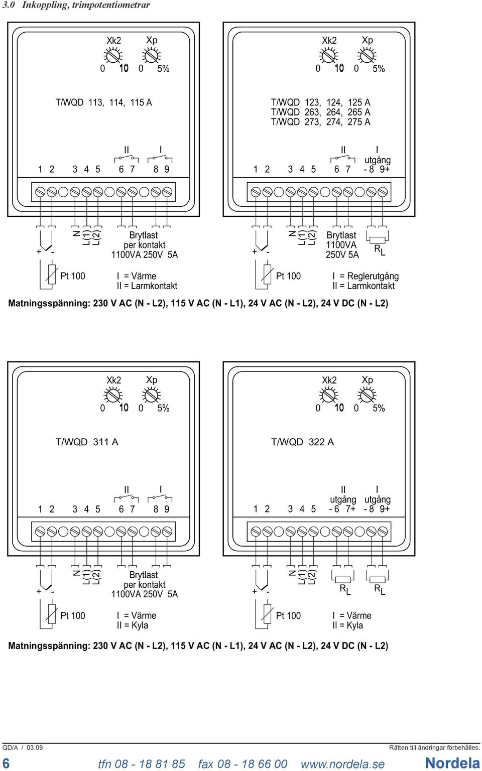 230 V AC (N - L2), 115 V AC (N - L1), 24 V AC (N - L2), 24 V DC (N - L2) Xk2 Xp Xk2 Xp 0 10 0 5% 0 10 0 5% T/WQD 311 A T/WQD 322 A 1 2 3 4 II 5 6 7 8 I 9 II utgång 1 2 3 4 5-6 7+ I utgång - 8 9+ + -