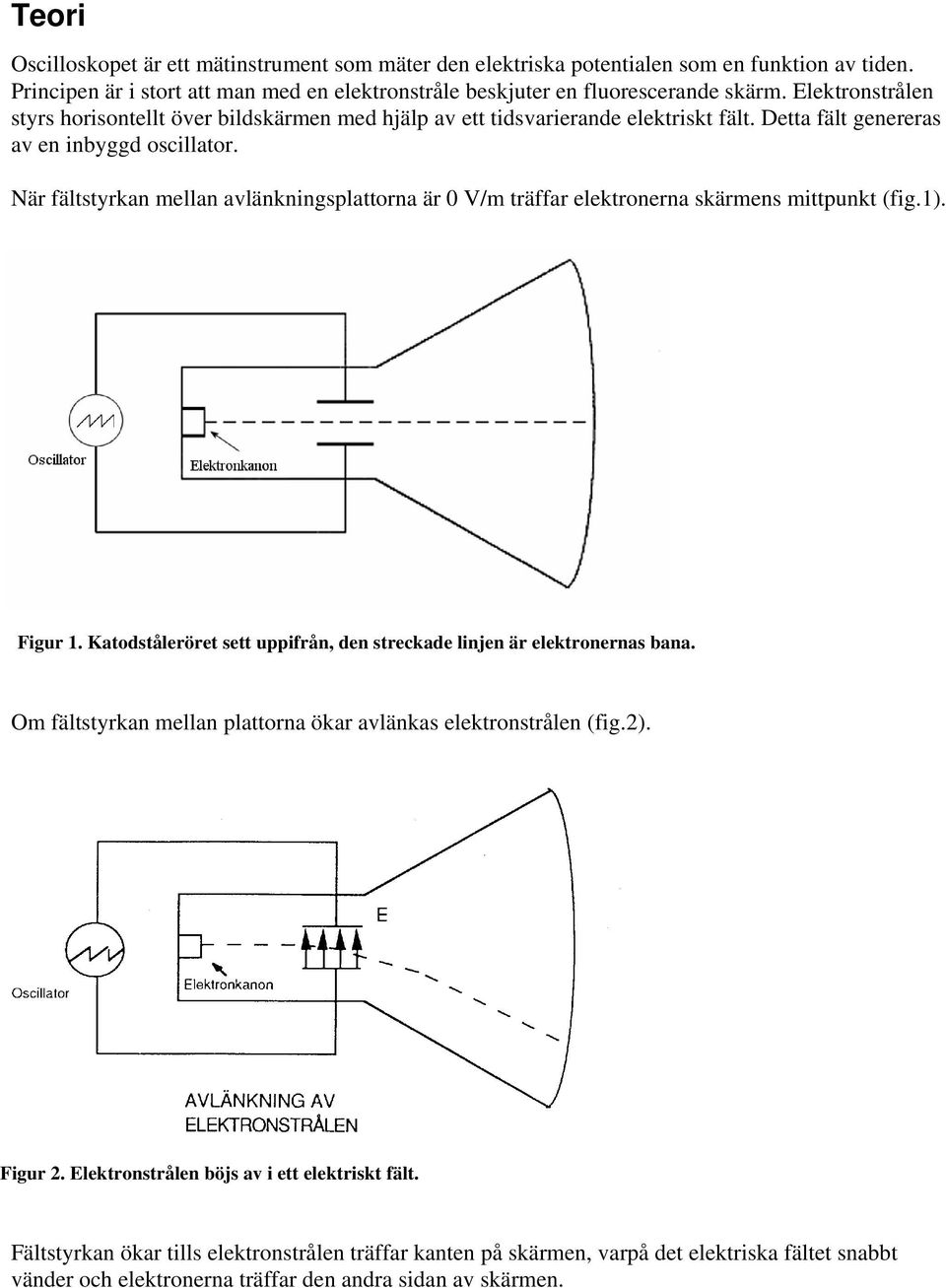 När fältstyrkan mellan avlänkningsplattorna är 0 V/m träffar elektronerna skärmens mittpunkt (fig.1). Figur 1. Katodståleröret sett uppifrån, den streckade linjen är elektronernas bana.