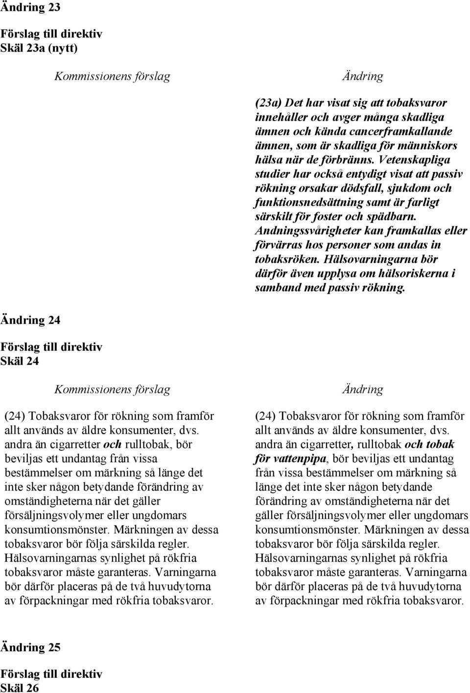 Andningssvårigheter kan framkallas eller förvärras hos personer som andas in tobaksröken. Hälsovarningarna bör därför även upplysa om hälsoriskerna i samband med passiv rökning.