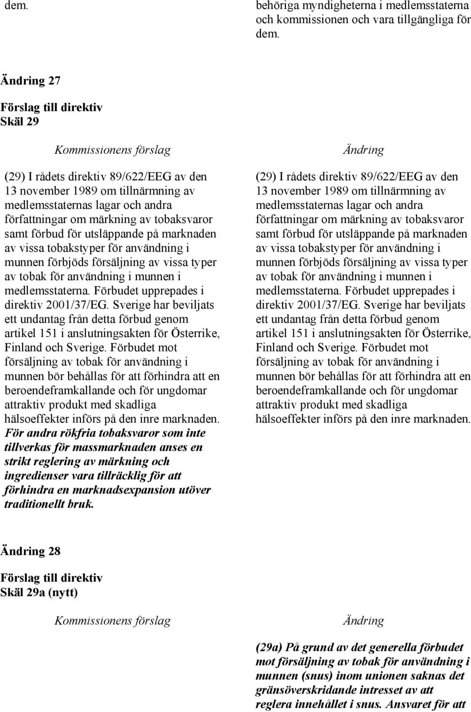 marknaden av vissa tobakstyper för användning i munnen förbjöds försäljning av vissa typer av tobak för användning i munnen i medlemsstaterna. Förbudet upprepades i direktiv 2001/37/EG.