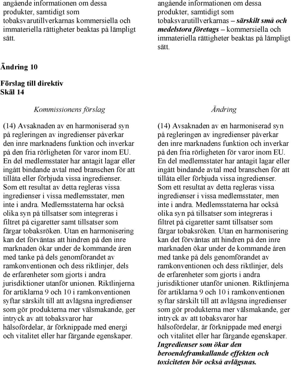 10 Skäl 14 (14) Avsaknaden av en harmoniserad syn på regleringen av ingredienser påverkar den inre marknadens funktion och inverkar på den fria rörligheten för varor inom EU.