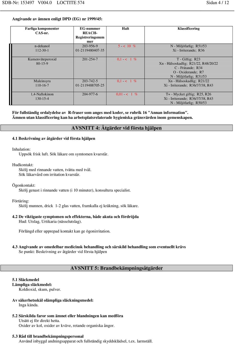 Irriterande; R36 1,4-Naftokinon 130-15-4 201-254-7 0,1 - < 1 % T - Giftig; R23 Xn - Hälsoskadlig; R21/22, R48/20/22 C - Frätande; R34 O - Oxiderande; R7 N - Miljöfarlig; R51/53 203-742-5