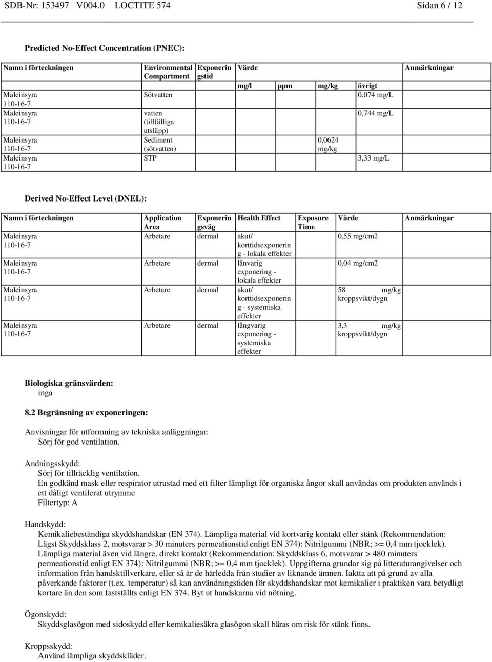 Värde mg/l ppm mg/kg övrigt 0,074 mg/l 0,0624 mg/kg 0,744 mg/l 3,33 mg/l Anmärkningar Derived No-Effect Level (DNEL): Namn i förteckningen Application Area Exponerin gsväg Health Effect Arbetare